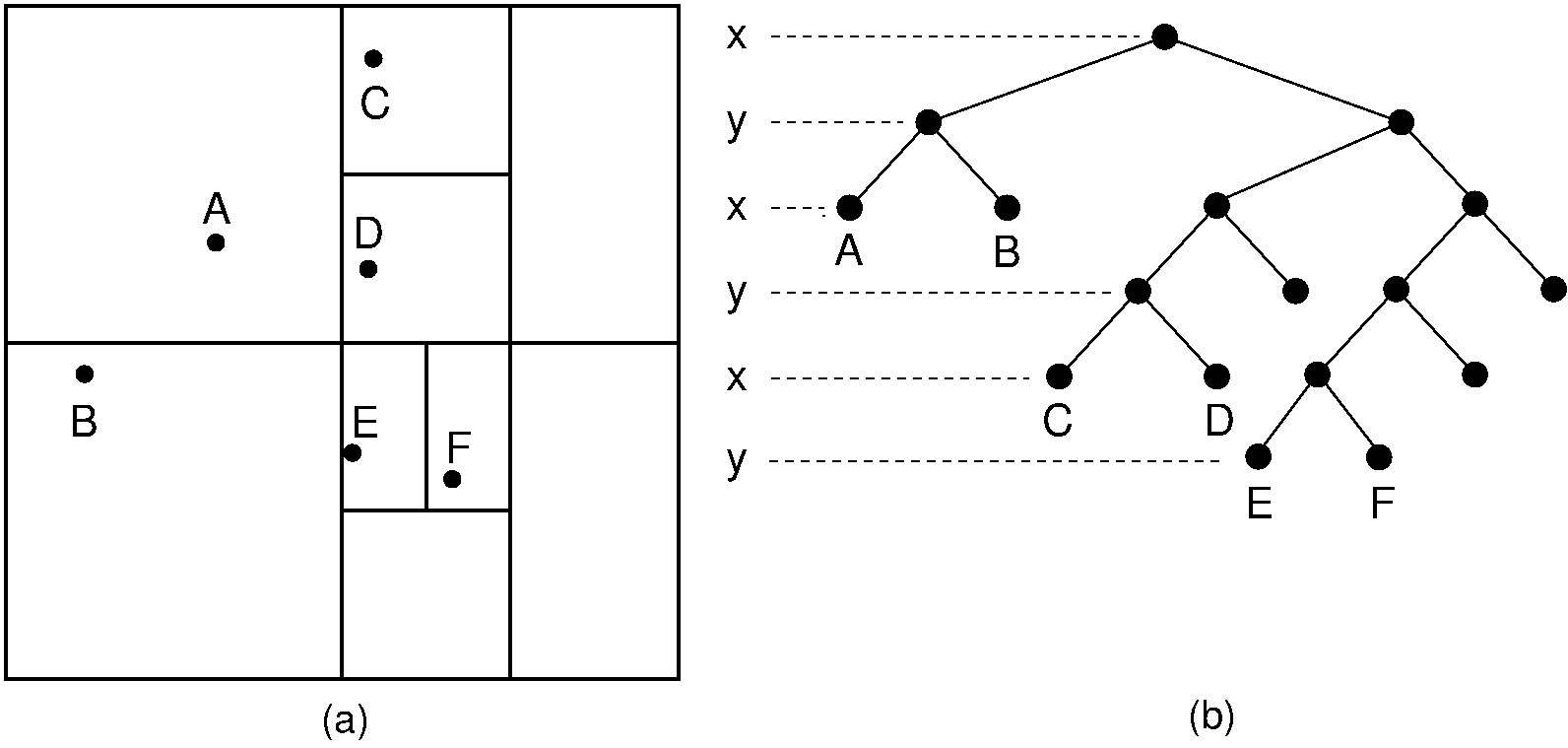 Example of a Bintree.