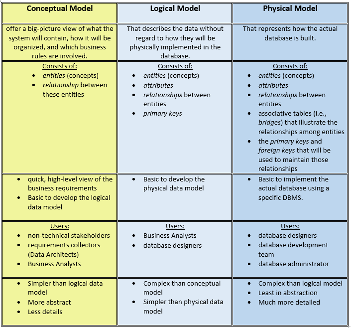 _images/conLogPhyFinalComp.png