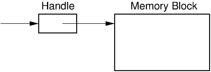 Using handles for dynamic memory management.