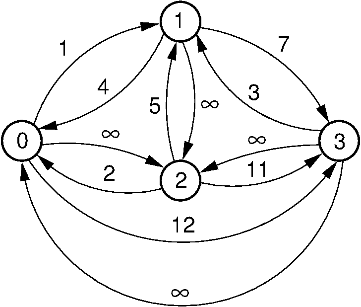 An example of :math:`k`-paths in Floyd's algorithm