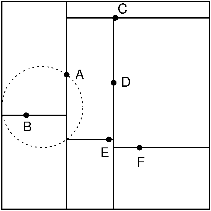 Example of searching in a kd tree