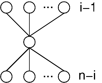 The poset for finding the :math:`i` th element}