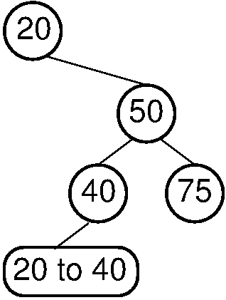 Binary tree checking
