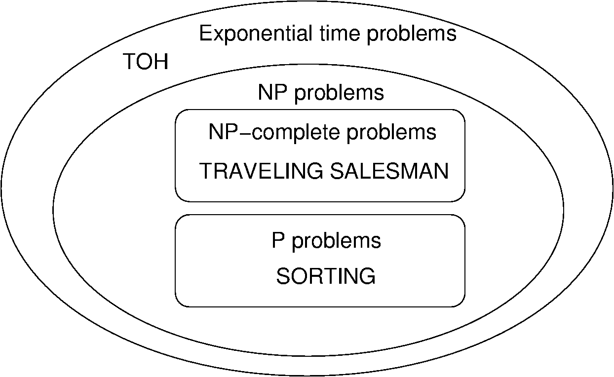The world of exponential time problems
