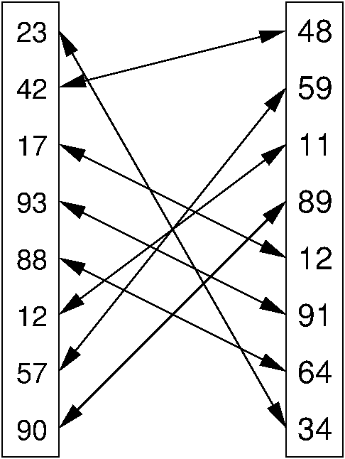 Illustration of PAIRING