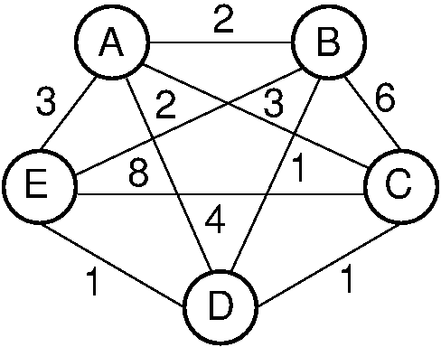 Illustration of the TRAVELING SALESMAN problem