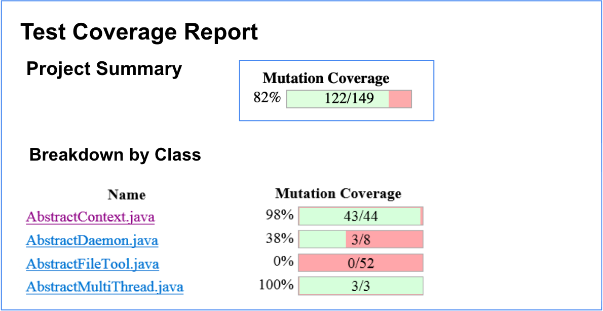 Mutaiton Summary