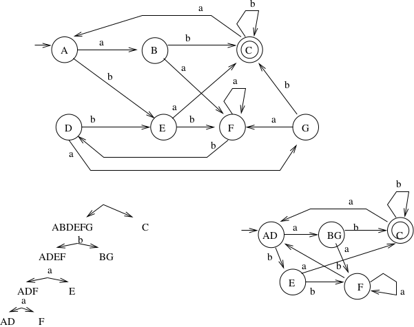 Minimization 1